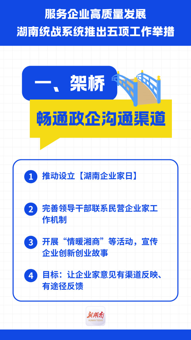 服务企业高质量发展，湖南统战打出组合拳